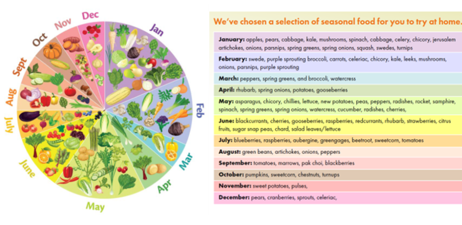 why-you-should-be-eating-seasonally-everyone-health-southwark